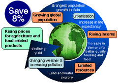 Agricultural life cycle