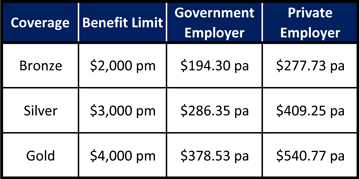 Unemployment Redundancy Insurance rates