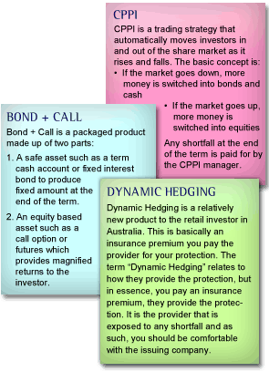 Capital Protection - Bond + Call, CPPI and Dynamic Hedging