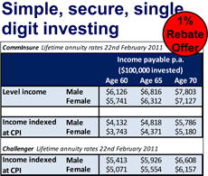 Simple, Secure, Sngle Digit Investing - Lifetime Annuity Rates