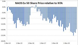 NAOS Ex-50 NTA Discount