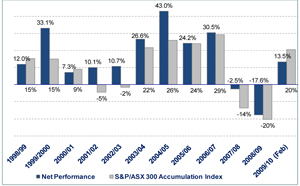 prime-value-vs-asx