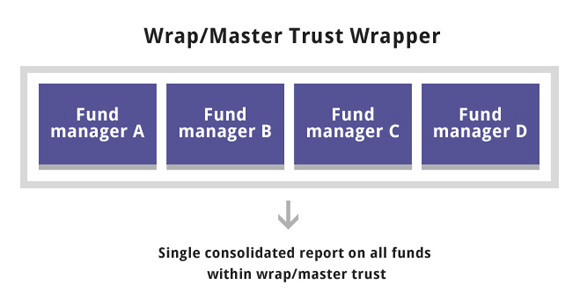 Wrap - Master Trust Wrapper