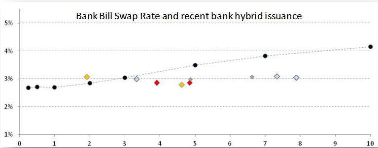 bank bill swap