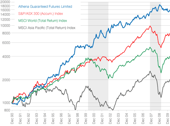 Diversification using AHL