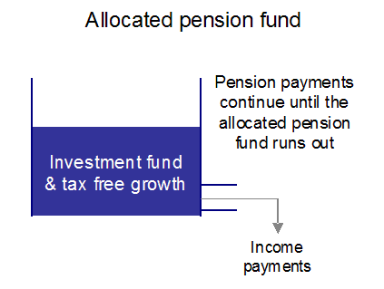 Allocated pension illustration