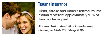 Trauma Insurance