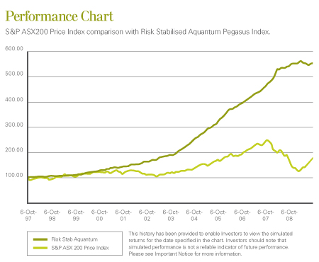 Link ARC Performance