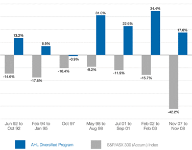 AHL vs ASX