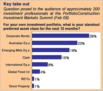 Portfolio Construction Forum Take Out