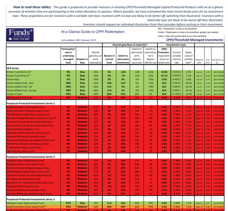 CPPI Threshold Managed Guide to Redemtion on cash locked investments