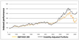 Volatility Overlay Outperformance