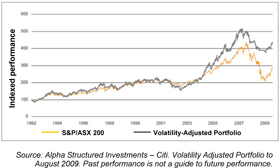 Volatility Overlay outperforming