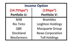 Alpha Results Investment Options