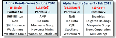 Alpha Results Series Income examples