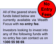 Geared Managed Funds - No Entry fees