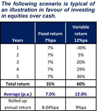 Term Deposit FAQs and Concerns