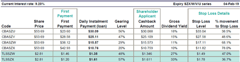 RBS - SFI pricing