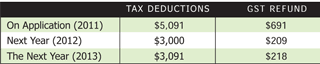 AIL Almond Project Deductions