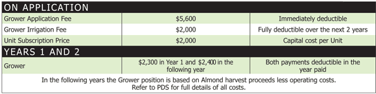 AIL Almond Project fees