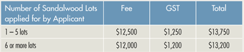 TFS establishment fees