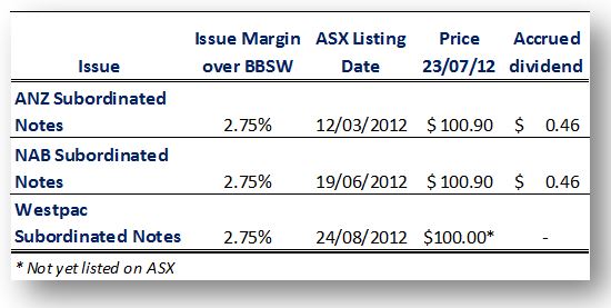 westpac-sub-notes-margin