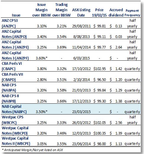 NAB-Capital-notes-margin