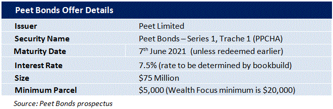 Peet Bonds