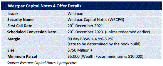 Westpac Capital Notes 4