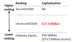 NACGA Debt Structure