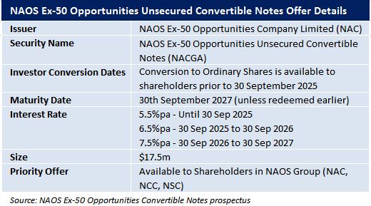 NAOS Unsecured Convertible Notes
